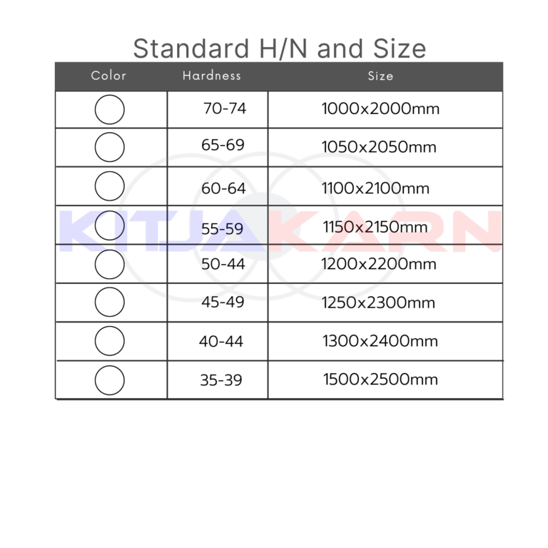 Eva foam Hardness and Standard Size